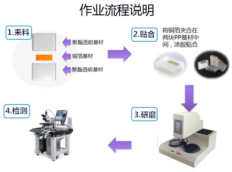 Fully automatic grinding and polishing machine AMP230