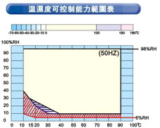 恒温恒湿试验箱