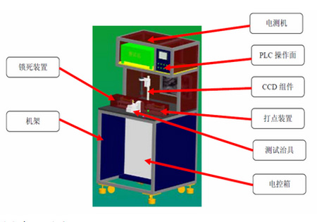 Cable Line color difference and comprehensive electrical tester