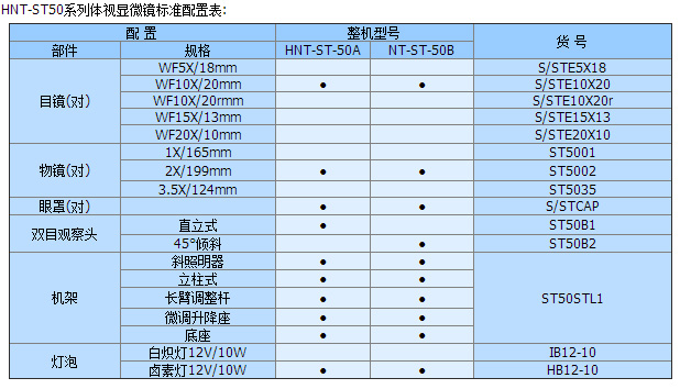 HNT-ST50系列体视显微镜