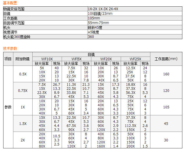 ST换档变倍体视显微镜ST-100B