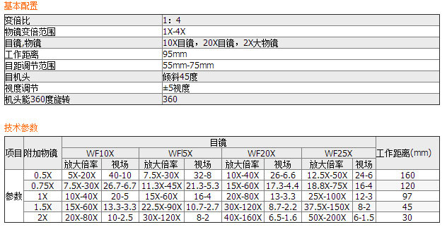 XTB连续变倍体视显微镜XTB双目头+V7