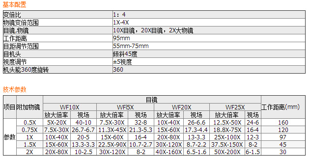 XTB连续变倍体视显微镜XTB双目头+V10