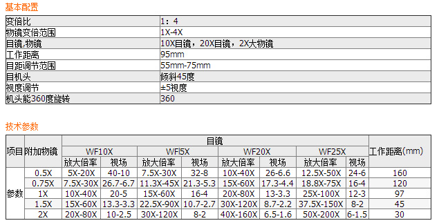 XTB连续变倍体视显微镜XTB-01