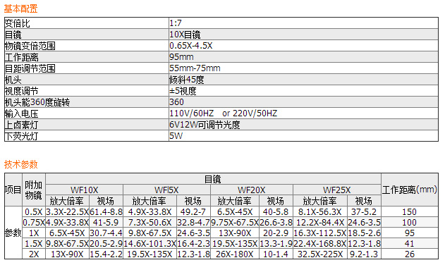 XTL系列连续变倍体视显微镜XTL-500