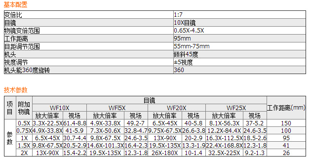 XTL系列连续变倍体视显微镜XTL-300