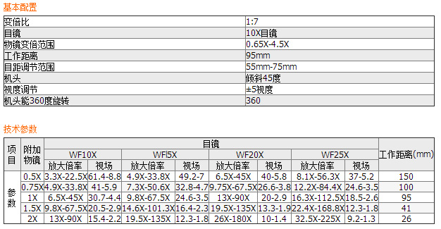 XTL系列连续变倍体视显微镜XTL-100