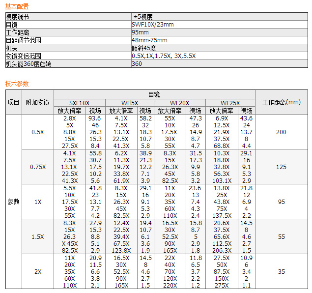 XPD系列换档变倍体视显微镜XPD-510BI