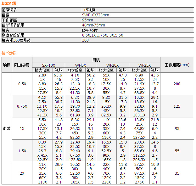 XPD系列换档变倍体视显微镜XPD-510B