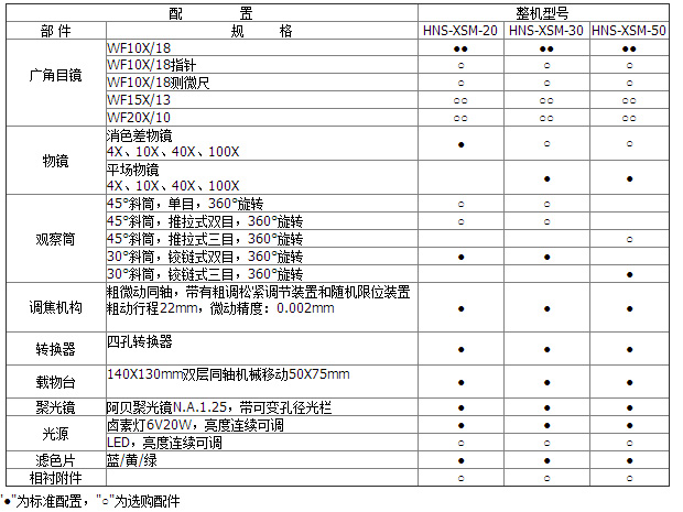 HNS-XSM系列生物显微镜