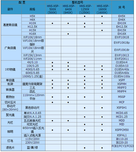 XSP系列生物显微镜