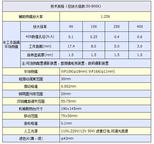 生物显微镜 倒置式生物显微镜