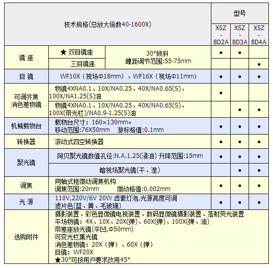 生物显微镜 XSZ-8D 系列