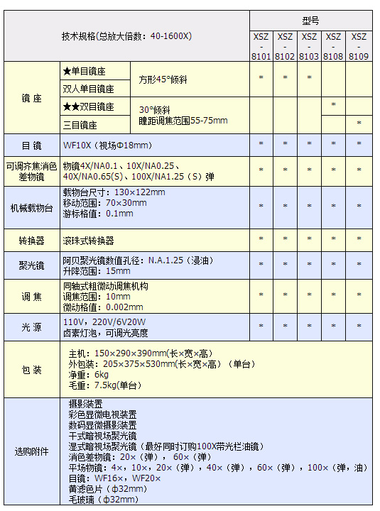 生物显微镜 XSZ-8100 系列