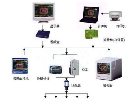 万能成像系统