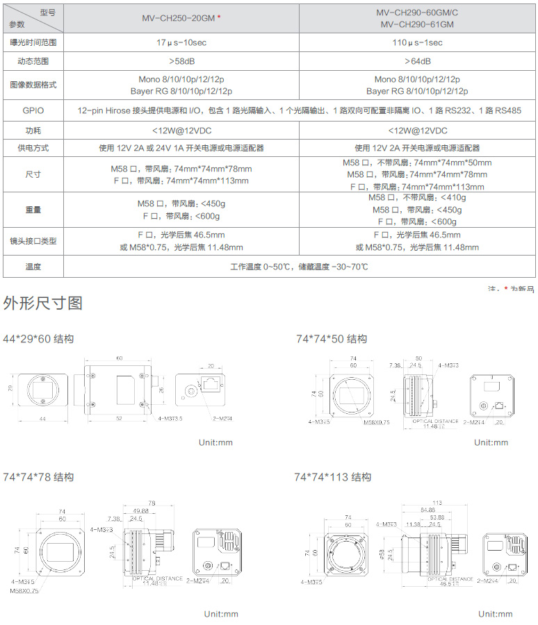 CH系列GigE工业面阵相机