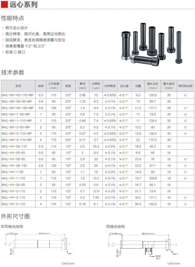 远心系列