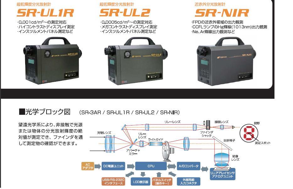 SR-3A spectroradiometer SR-3A spectroradiometer
