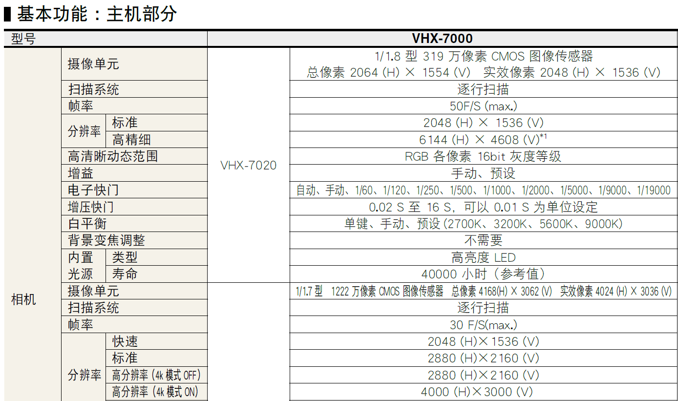 数码显微镜系统VHX-700系列