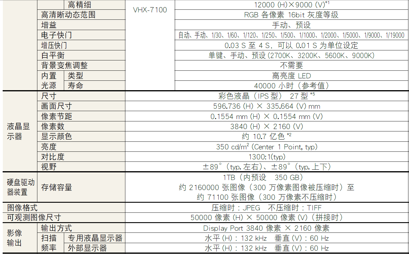 数码显微镜系统VHX-700系列