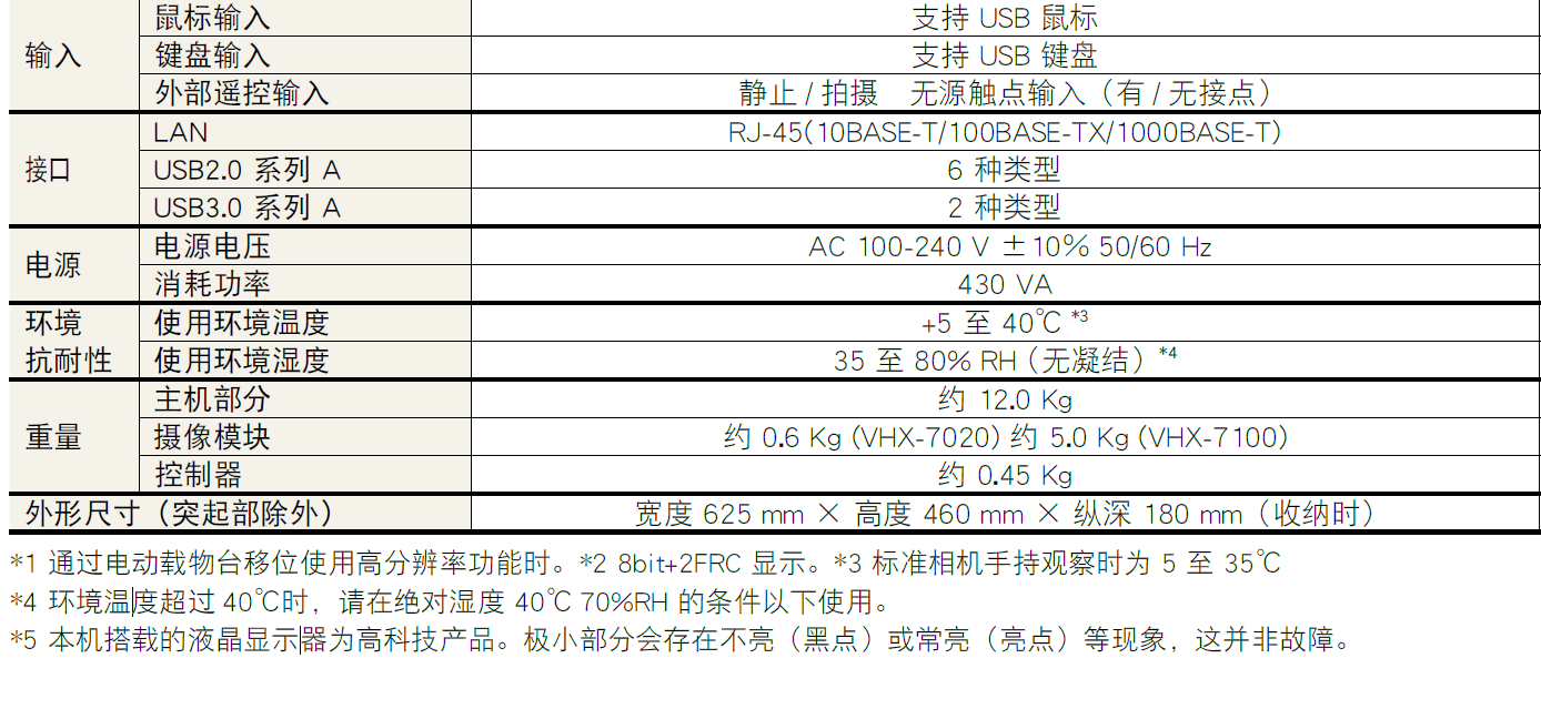 数码显微镜系统VHX-700系列