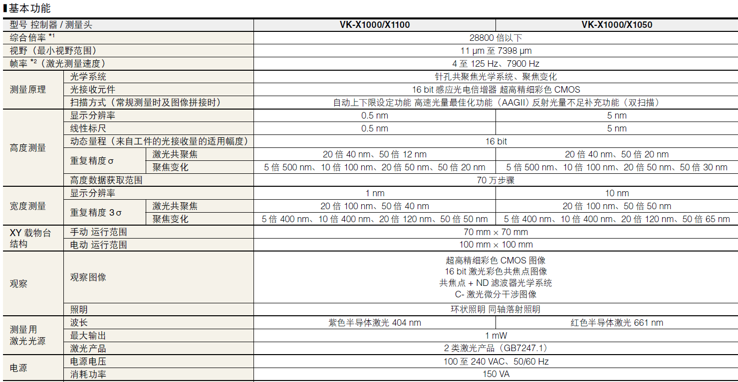 形状测量激光显微系统 VK-X1000 系列