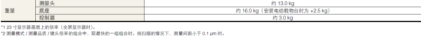 形状测量激光显微系统 VK-X1000 系列