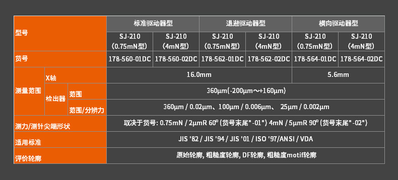 SJ-210便携式表面粗糙度测量仪