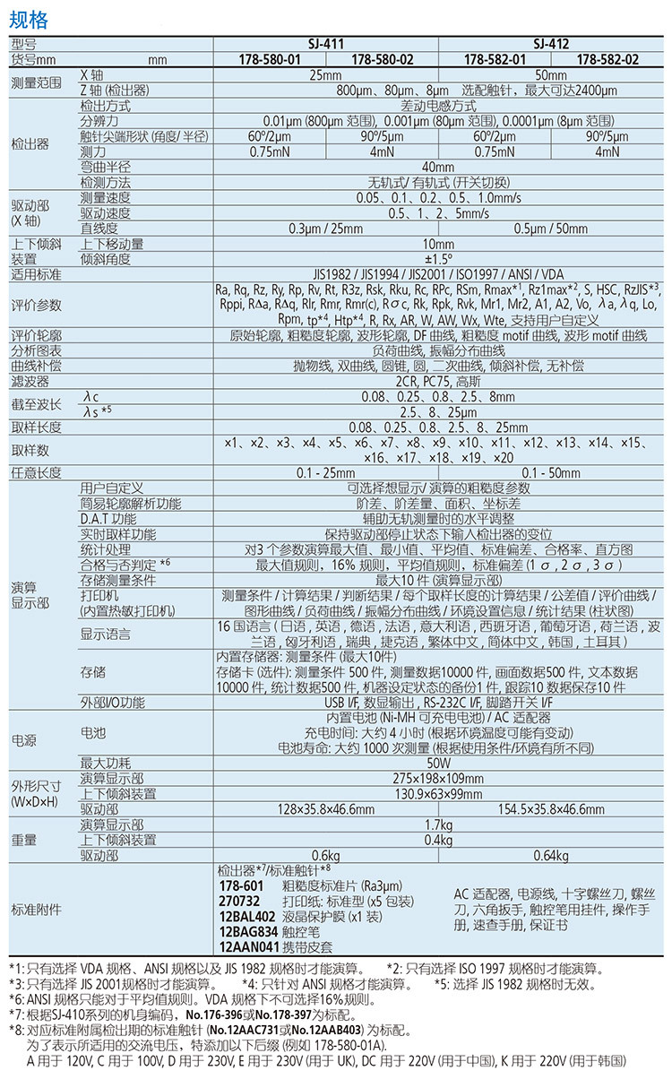 SJ-410三丰表面粗糙度仪