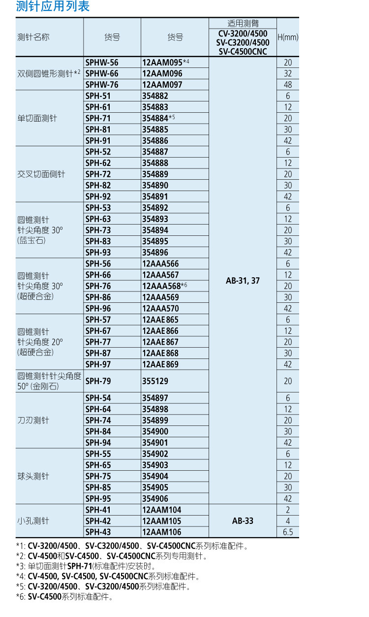 日本三丰表面粗糙度和轮廓度测量一体机 SV-C3200/4500S4系列