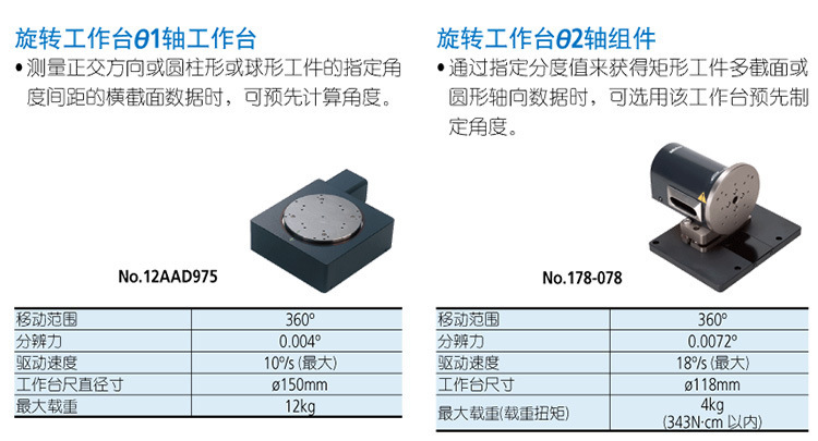 Japan Sanfeng Surface Roughness and Profile Measurement Integrated Machine SV-C3200/4500S4 Series