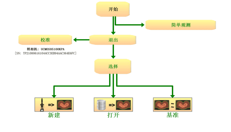 TCM3000plus Automatic terminal section analyzer TCM3000plus Automatic terminal section analyzer