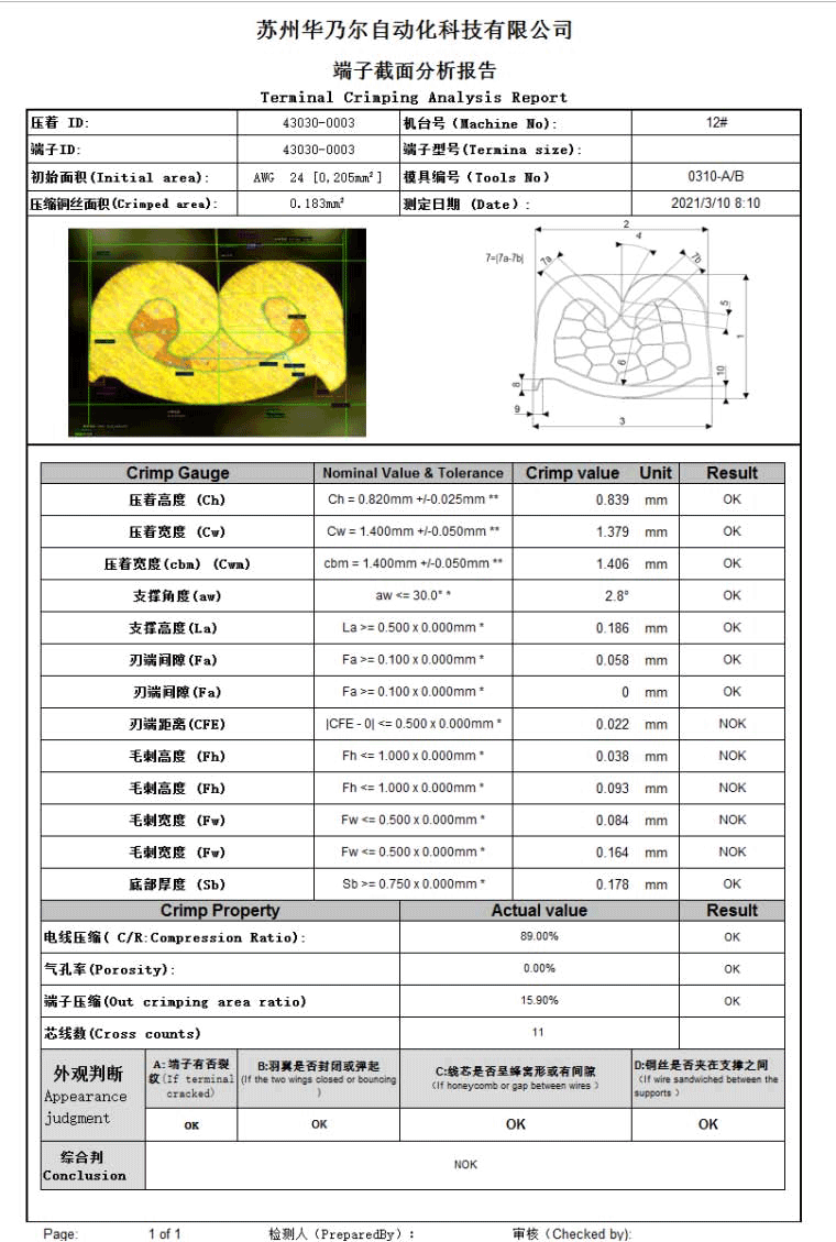 TCM3000plus全自动端子截面分析仪