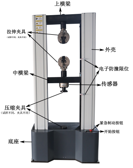 Double column material testing machine