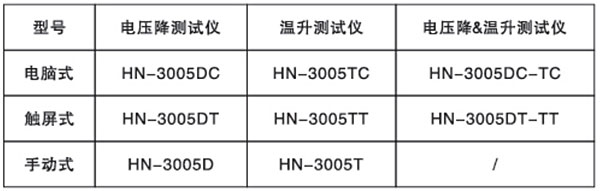 触屏式电压降测试仪HN-3005DT